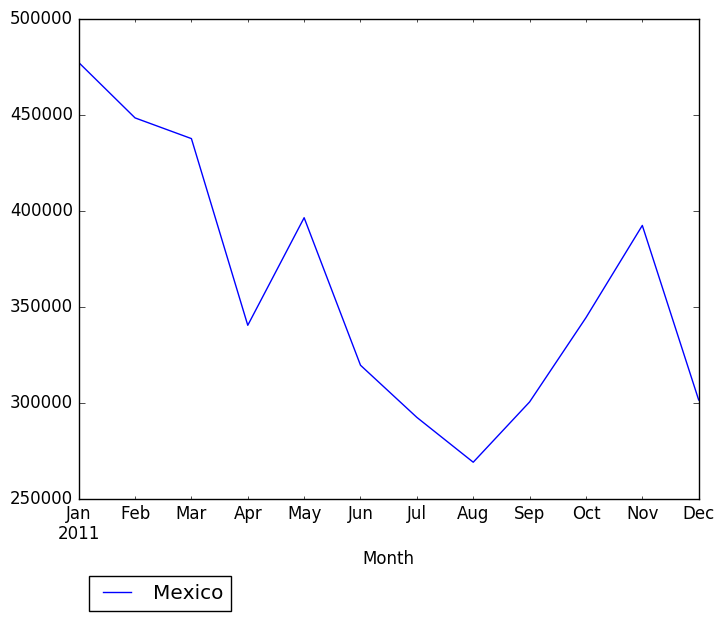 Graph of pageviews should have loaded here