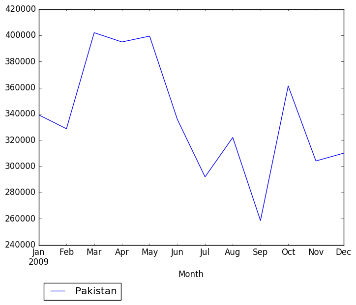 Graph of pageviews should have loaded here