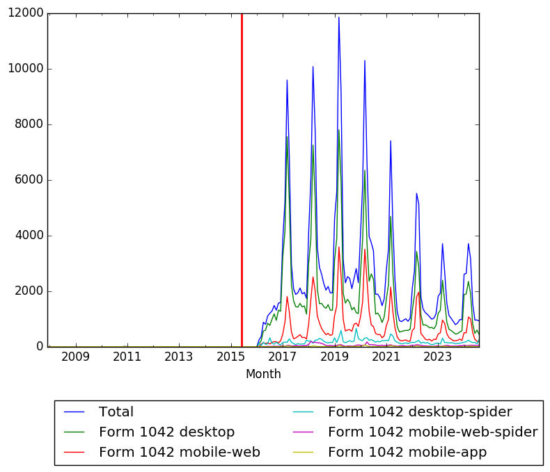 Graph of pageviews should have loaded here