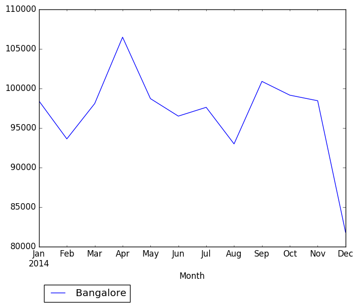 Graph of pageviews should have loaded here