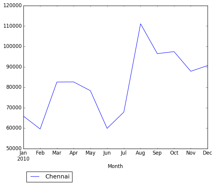 Graph of pageviews should have loaded here