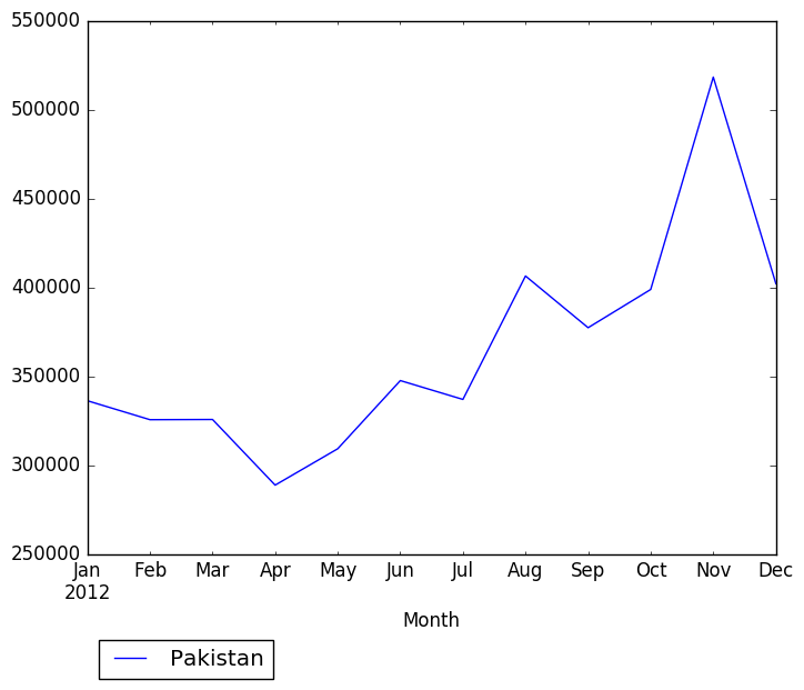 Graph of pageviews should have loaded here