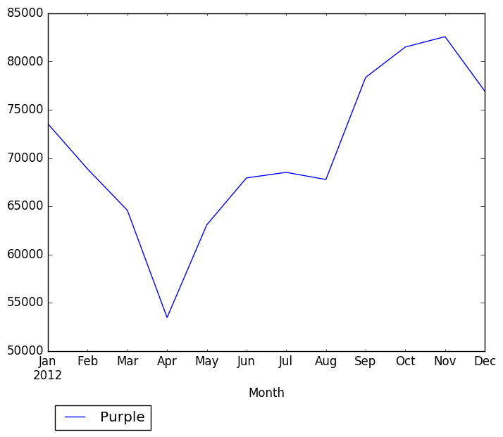 Graph of pageviews should have loaded here