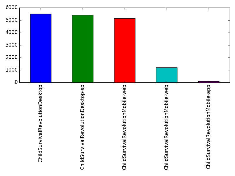 Image of pageviews distribution should have loaded here