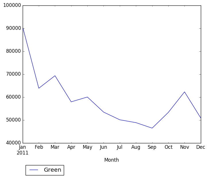 Graph of pageviews should have loaded here