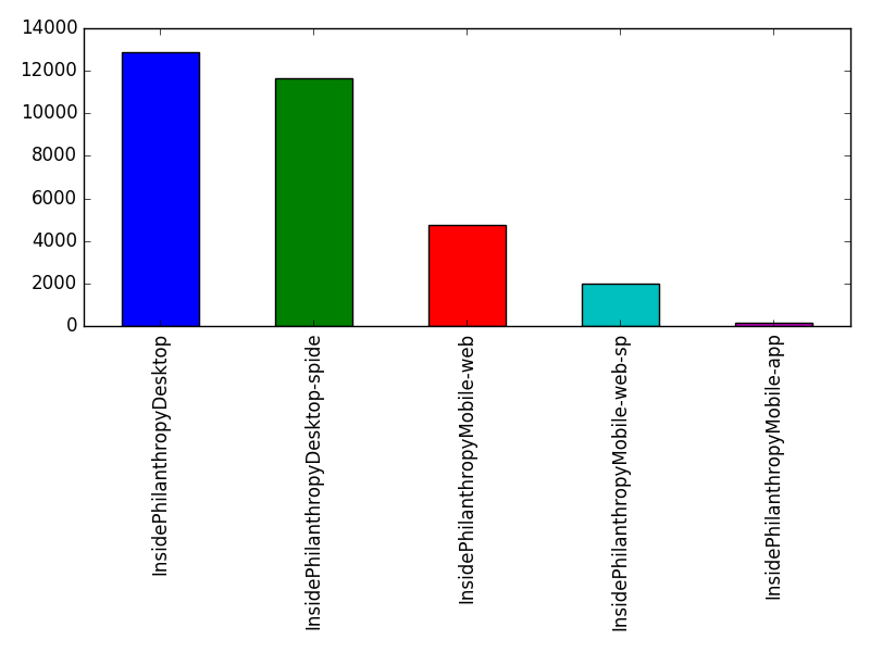 Image of pageviews distribution should have loaded here