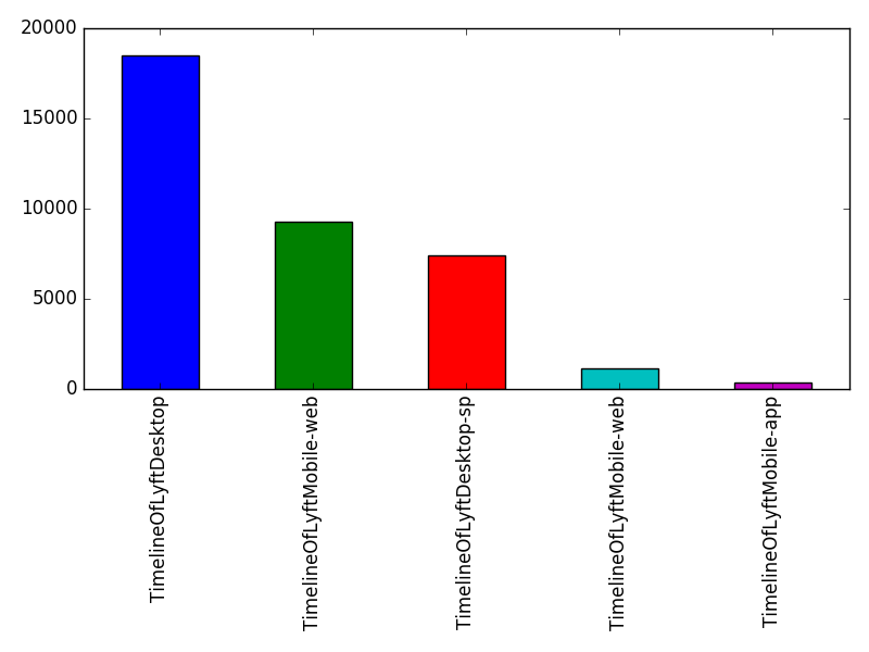 Image of pageviews distribution should have loaded here