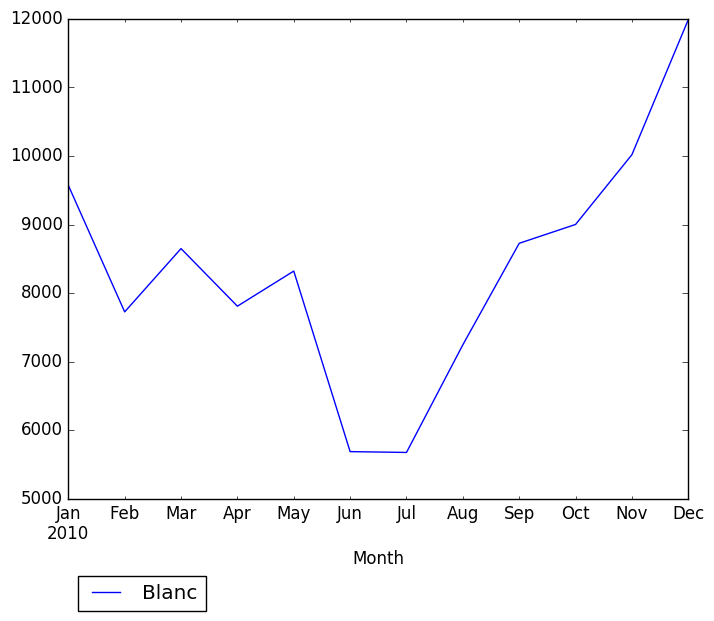 Graph of pageviews should have loaded here