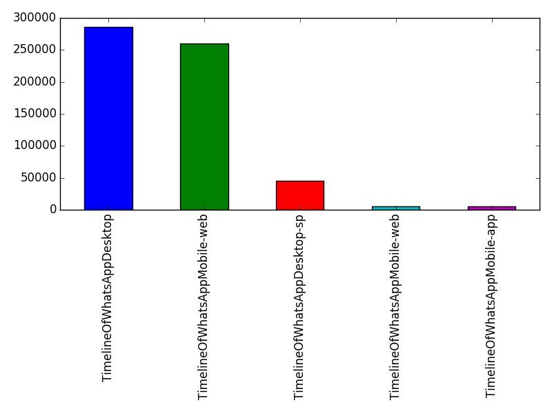 Image of pageviews distribution should have loaded here