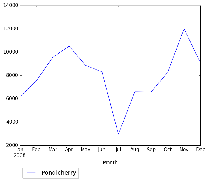 Graph of pageviews should have loaded here