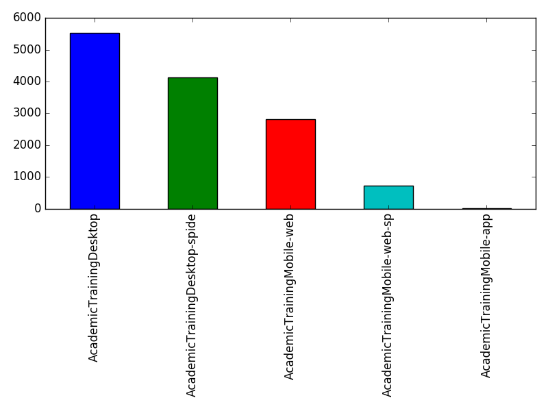 Image of pageviews distribution should have loaded here