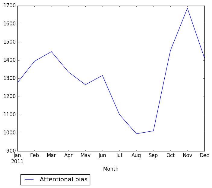 Graph of pageviews should have loaded here