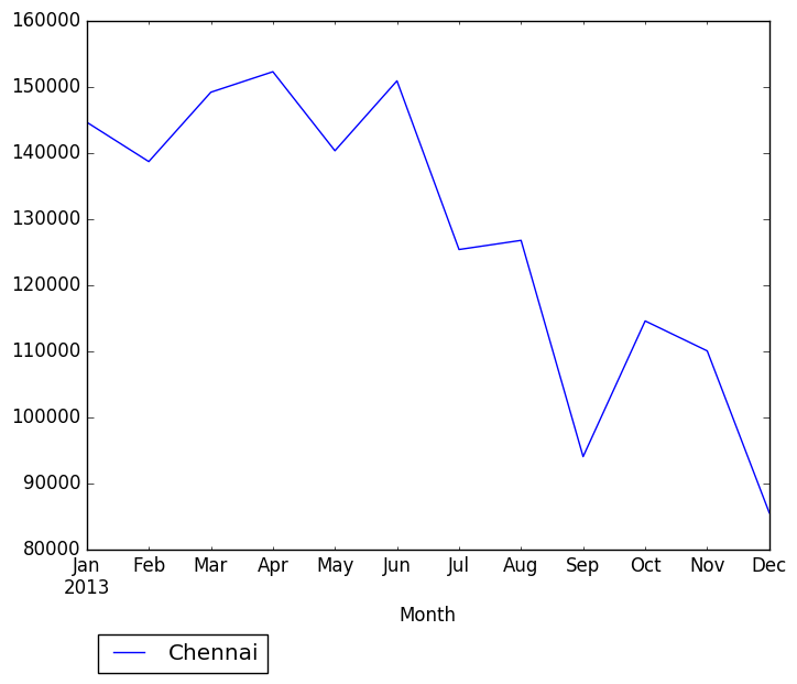 Graph of pageviews should have loaded here