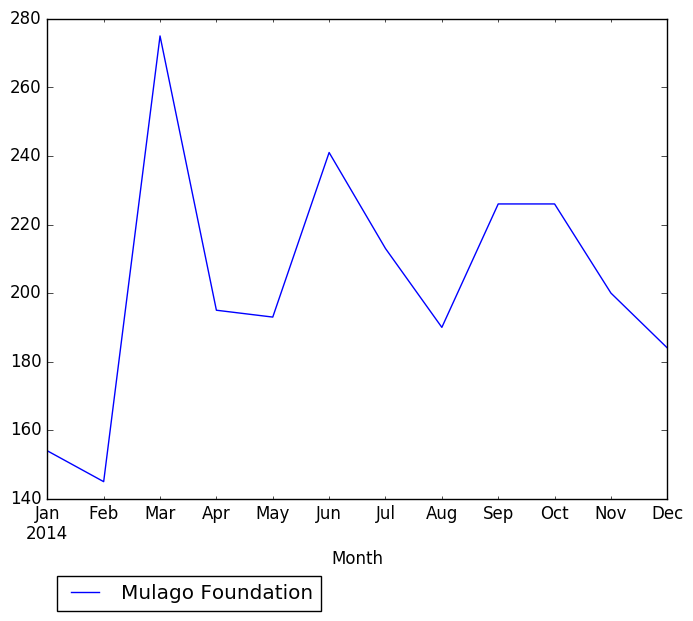 Graph of pageviews should have loaded here