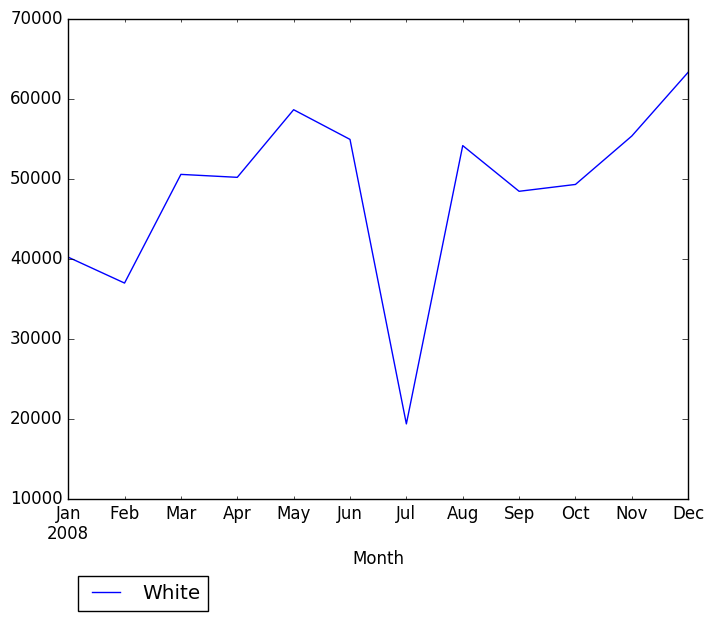 Graph of pageviews should have loaded here