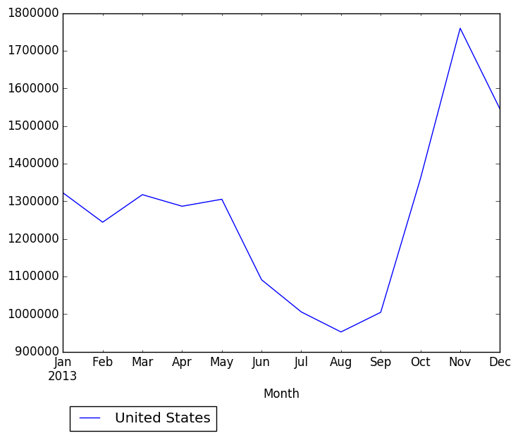 Graph of pageviews should have loaded here