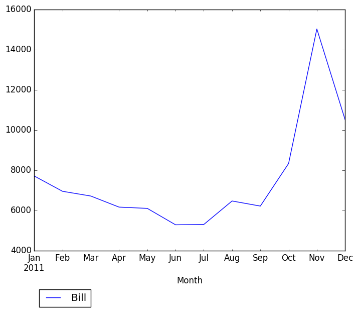 Graph of pageviews should have loaded here