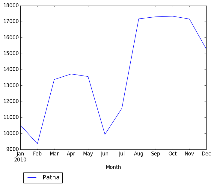 Graph of pageviews should have loaded here