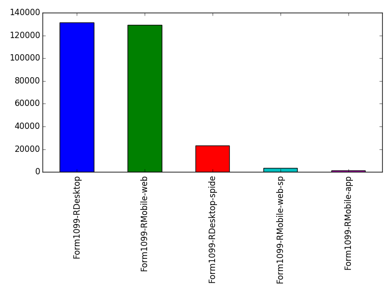 Image of pageviews distribution should have loaded here