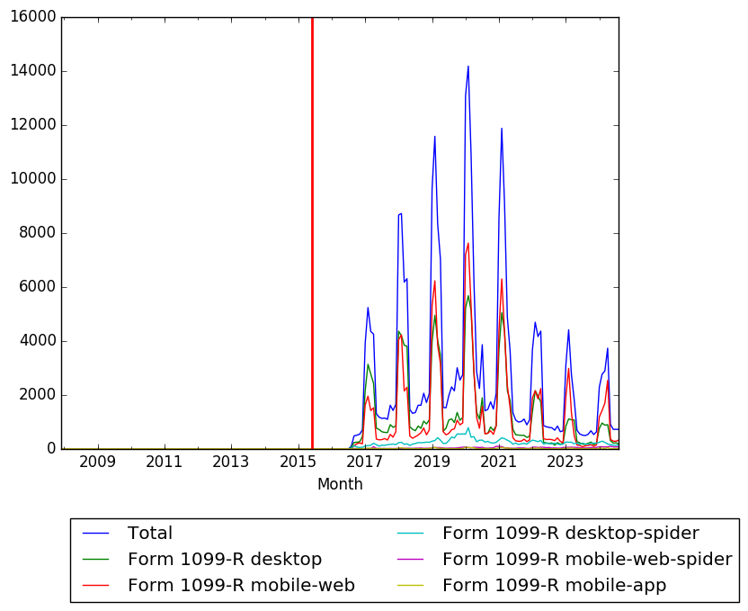 Graph of pageviews should have loaded here