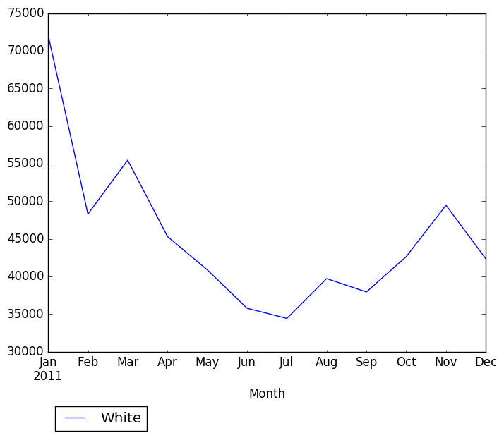 Graph of pageviews should have loaded here