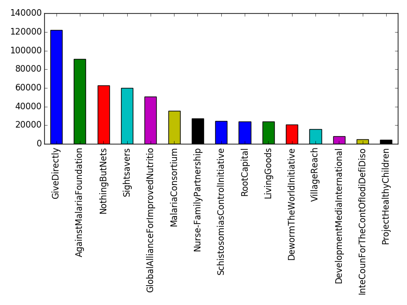 Image of pageviews distribution should have loaded here