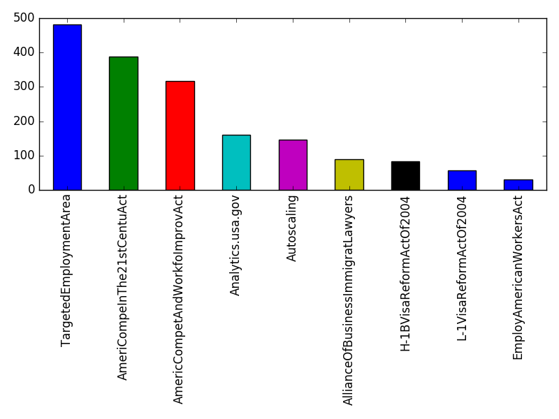 Image of pageviews distribution should have loaded here