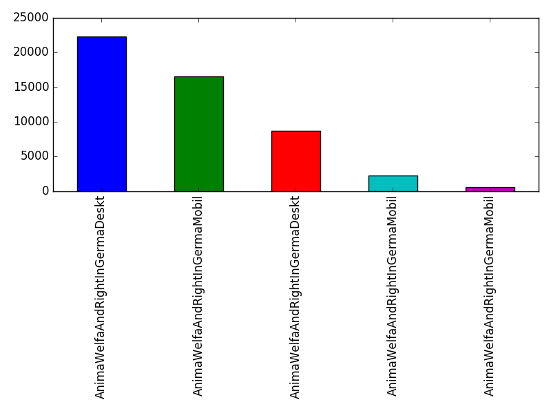 Image of pageviews distribution should have loaded here