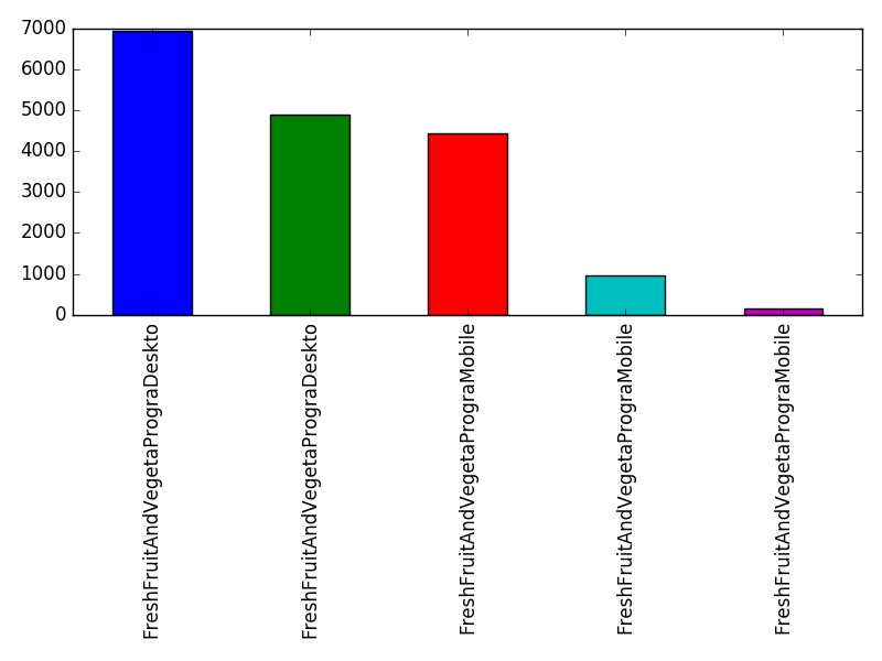 Image of pageviews distribution should have loaded here