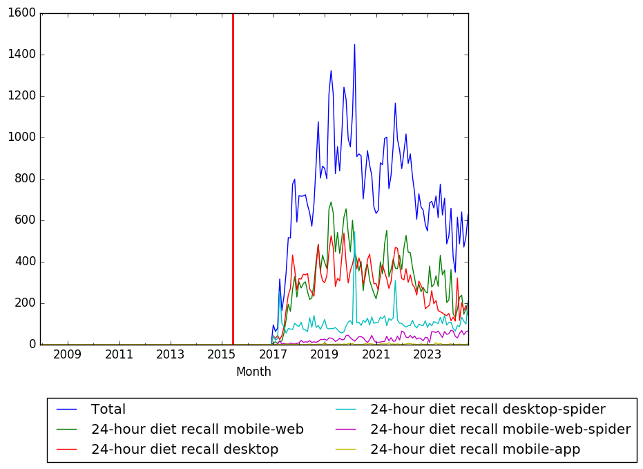 Graph of pageviews should have loaded here