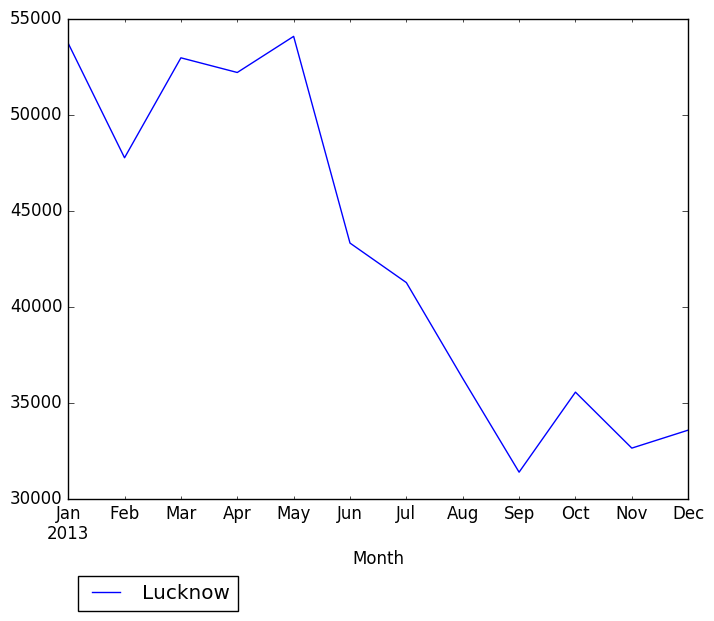 Graph of pageviews should have loaded here