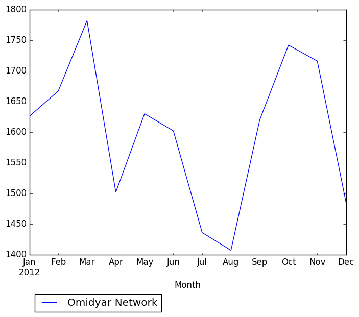 Graph of pageviews should have loaded here