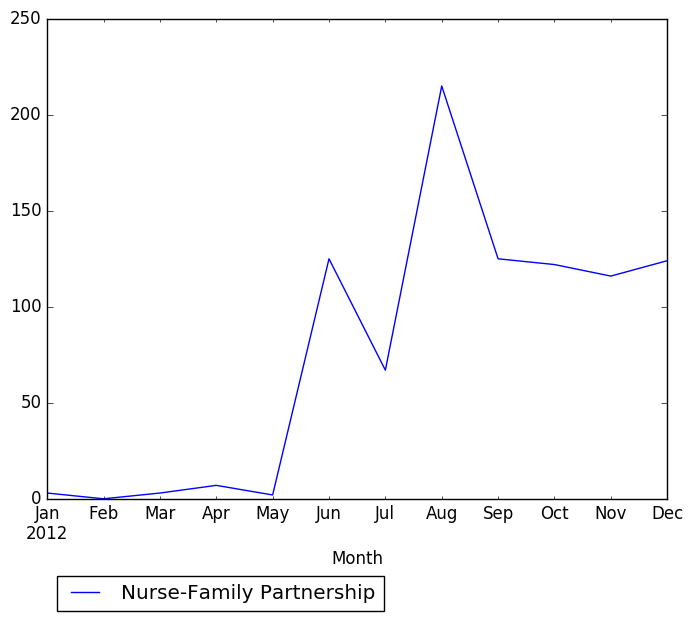 Graph of pageviews should have loaded here