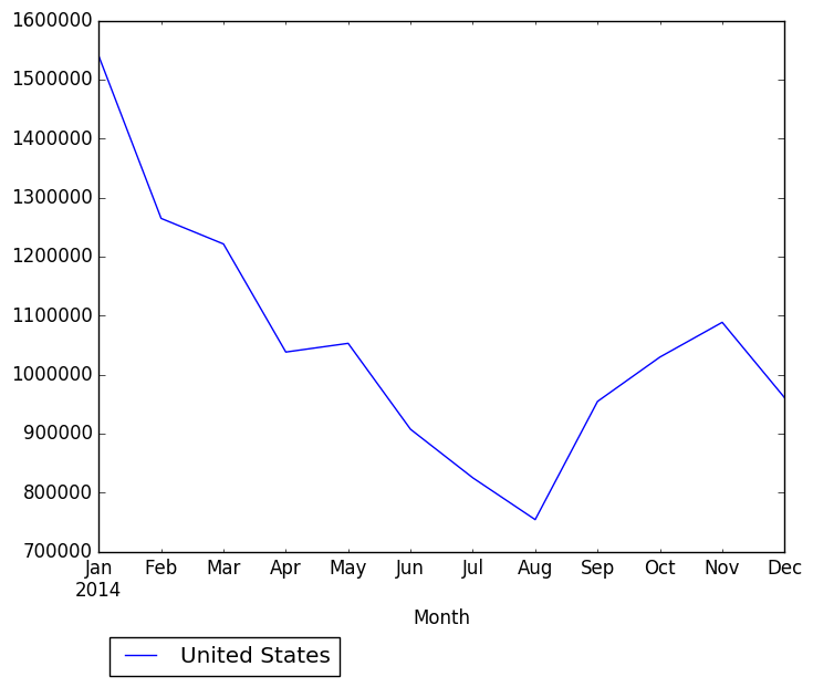 Graph of pageviews should have loaded here