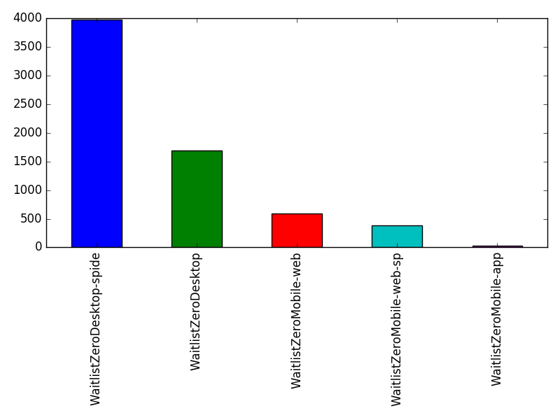 Image of pageviews distribution should have loaded here