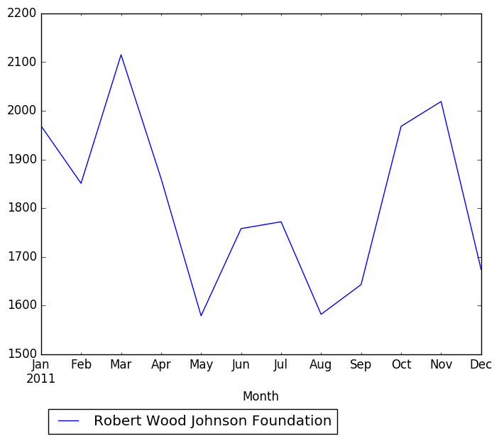 Graph of pageviews should have loaded here