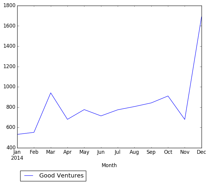 Graph of pageviews should have loaded here