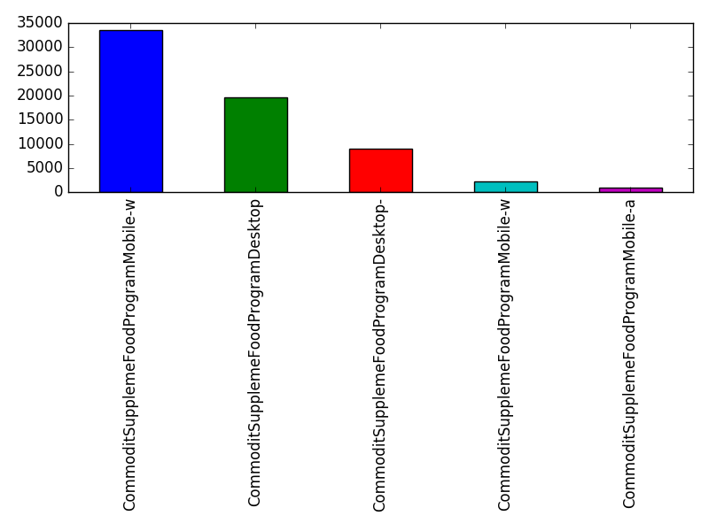 Image of pageviews distribution should have loaded here