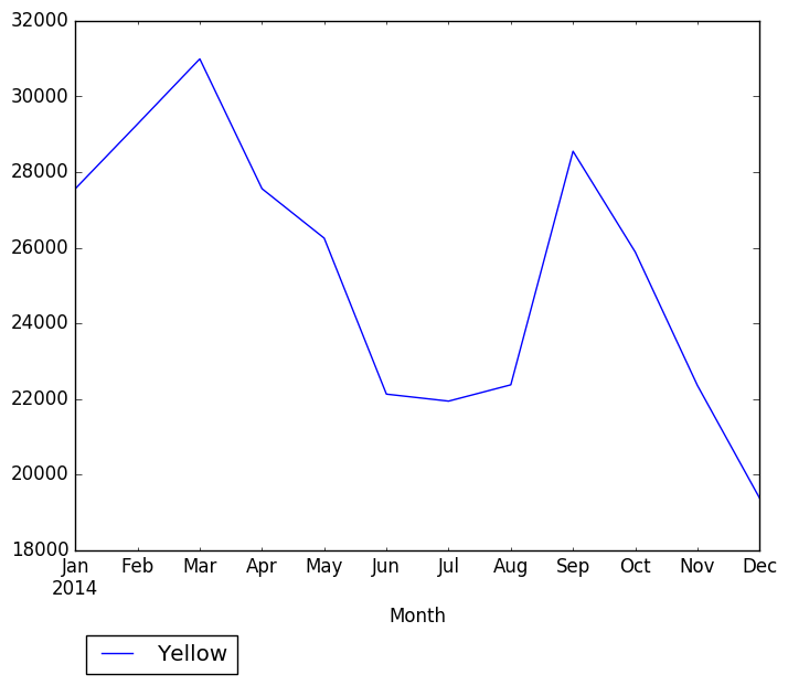 Graph of pageviews should have loaded here