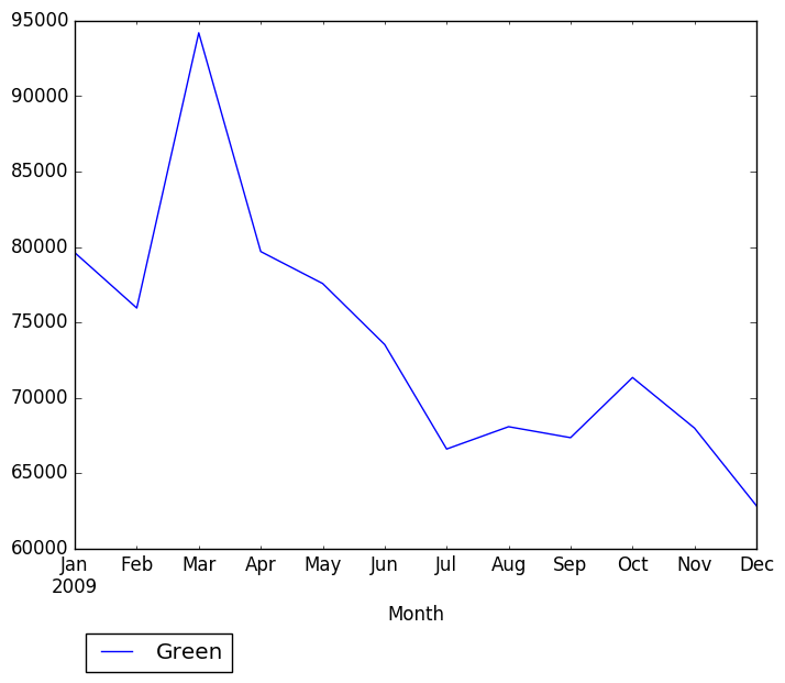 Graph of pageviews should have loaded here