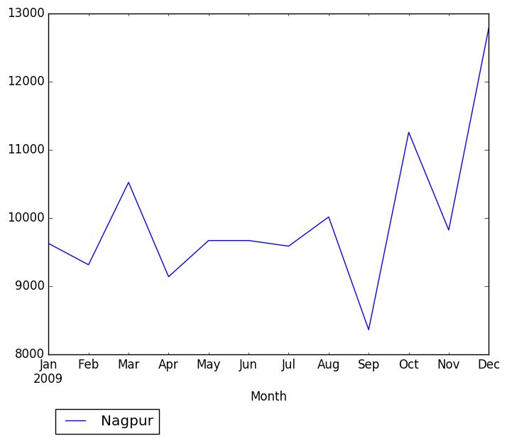 Graph of pageviews should have loaded here