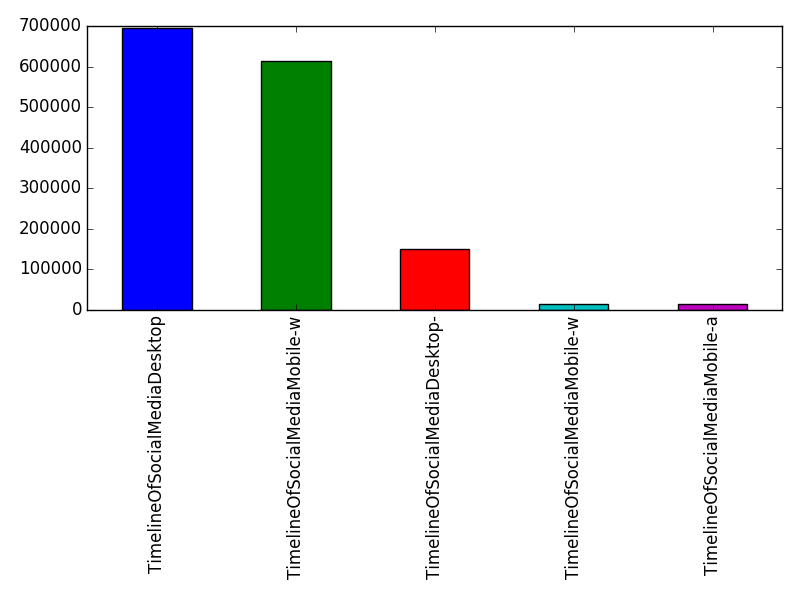 Image of pageviews distribution should have loaded here