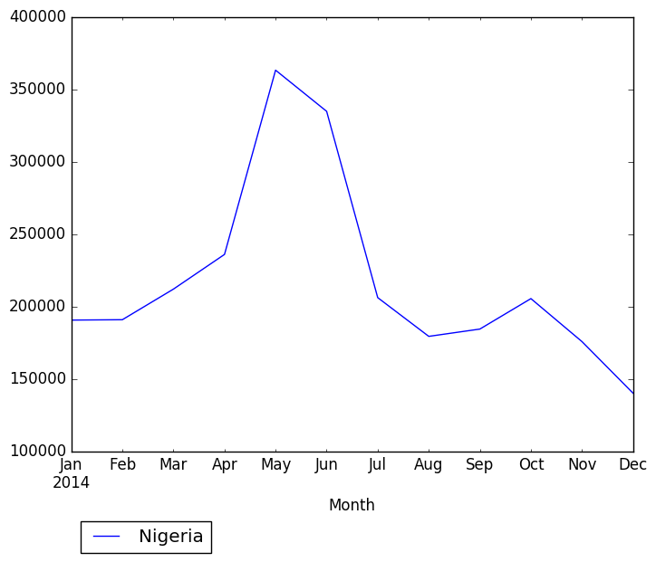 Graph of pageviews should have loaded here