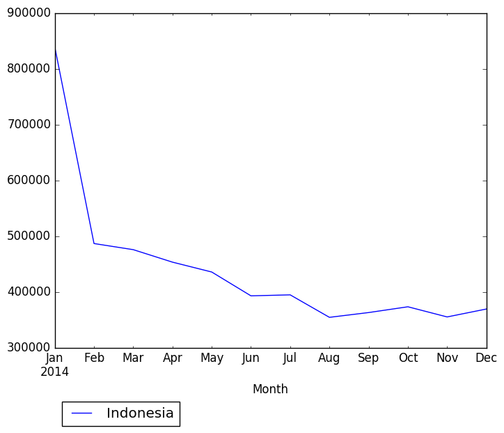 Graph of pageviews should have loaded here