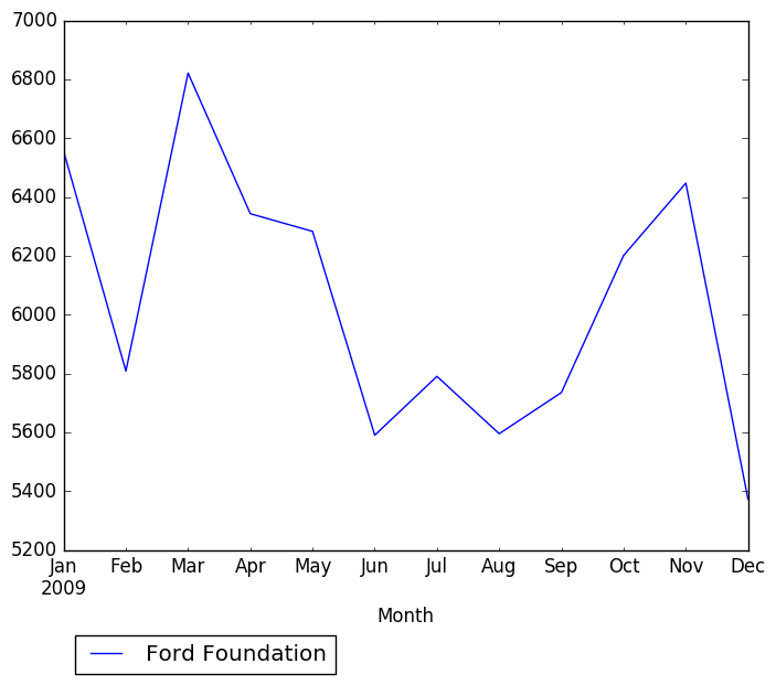 Graph of pageviews should have loaded here