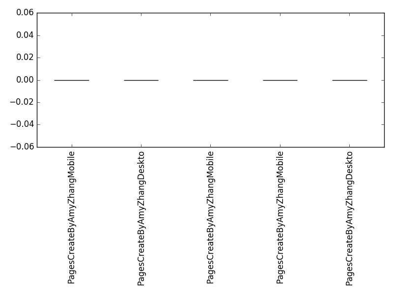 Image of pageviews distribution should have loaded here