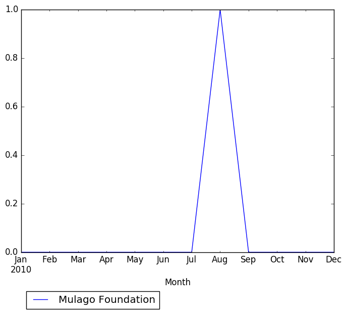 Graph of pageviews should have loaded here