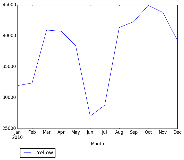 Graph of pageviews should have loaded here