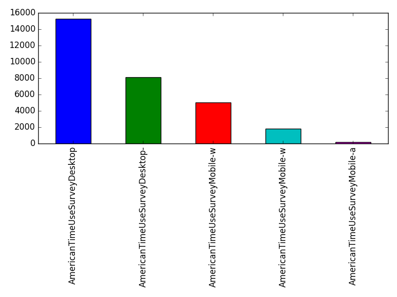 Image of pageviews distribution should have loaded here