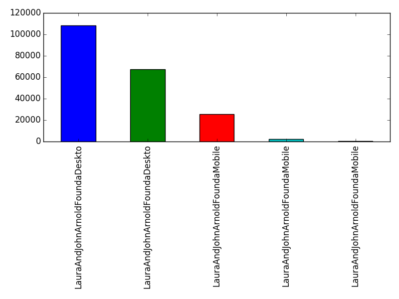 Image of pageviews distribution should have loaded here